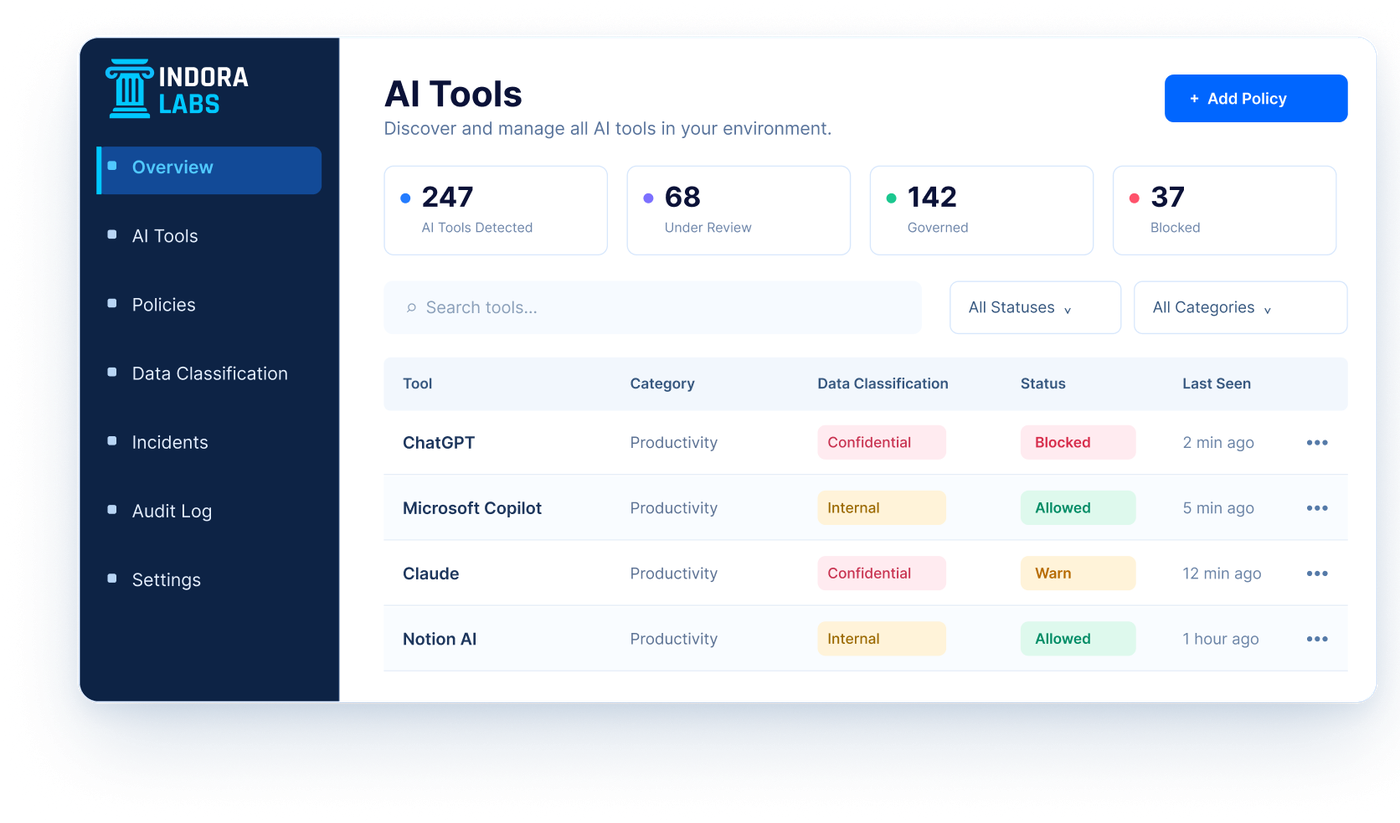 Indora Labs AI Tools management dashboard showing detected, governed, and blocked tools